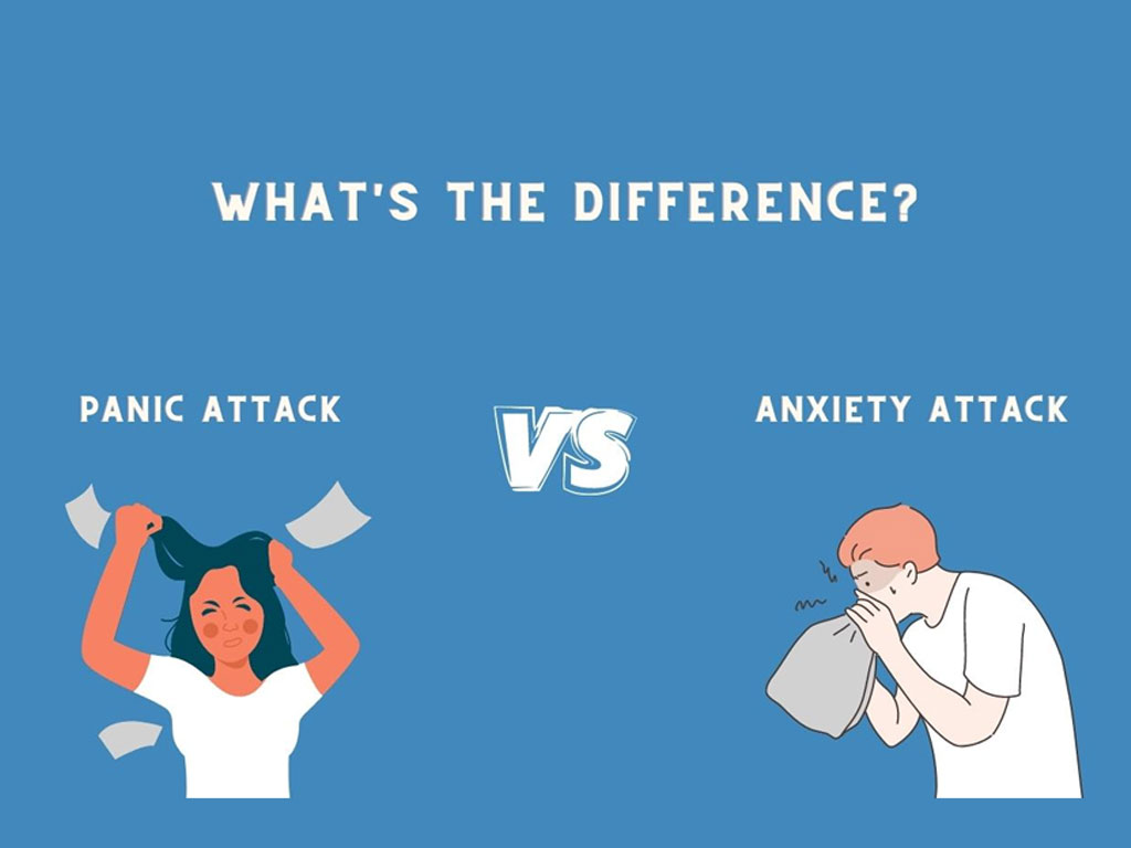 Difference between panic attack & anxiety attack